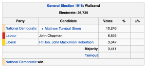 The result of the first election to be held in the constituency of Wallsend with the Labour Party coming second