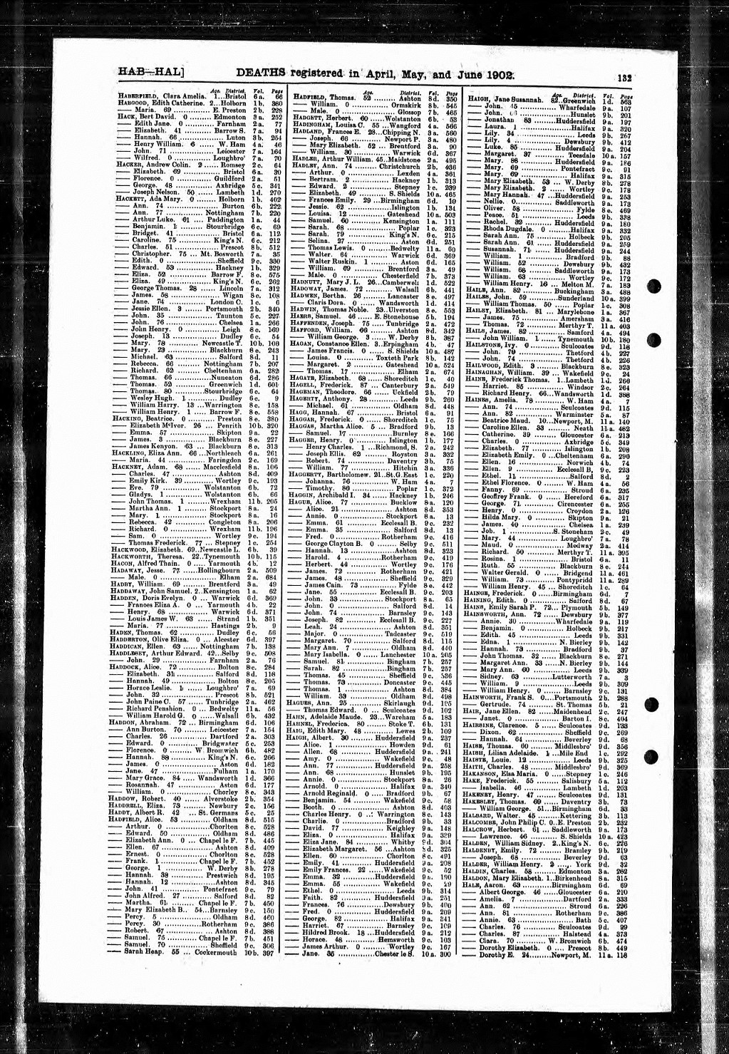 death certificate of brother